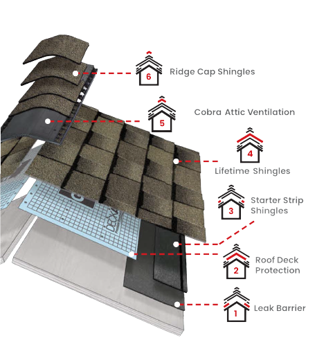 Cal Coast RoofingImages